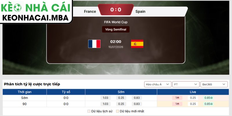 Soi Kèo Pháp vs Tây Ban Nha (02:00 15/07, Vòng Bán Kết World Cup) 3 Kèo châu Á trận Pháp vs Tây Ban Nha (02:00 15/07, Vòng Bán Kết World Cup)