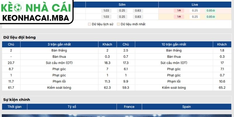 Soi Kèo Pháp vs Tây Ban Nha (02:00 15/07, Vòng Bán Kết World Cup) 2 Phong độ Pháp