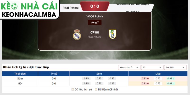 Kèo châu Á trận Real Potosi vs Academia Del Balompie Boliviano (07:00 09/07, VĐQG Bolivia)