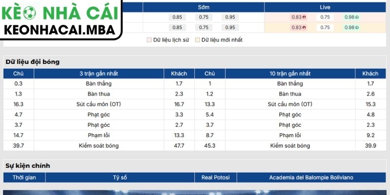 Phong độ Real Potosi
