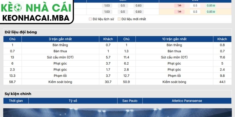Soi Kèo Sao Paulo vs Atletico Paranaense (07:30 23/07, VĐQG Brazil) 2 Phong độ Sao Paulo