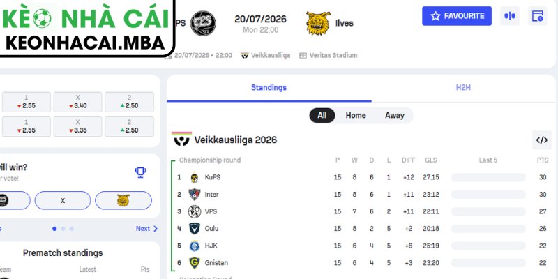 Dự đoán kết quả trận TPS Turku vs Ilves Tampere (22:00 20/07, VĐQG Phần Lan)