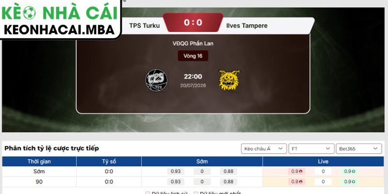 Kèo châu Á trận TPS Turku vs Ilves Tampere (22:00 20/07, VĐQG Phần Lan)