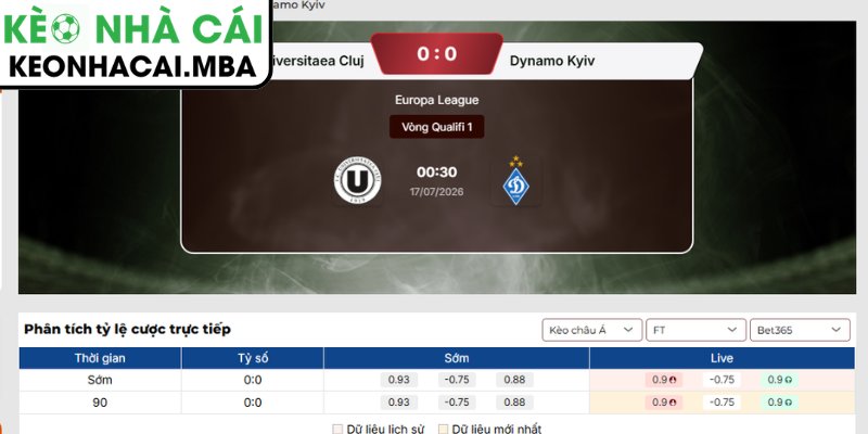 Soi Kèo Universitaea Cluj vs Dynamo Kyiv (00:30 17/07, Europa League) 3 Kèo châu Á trận Universitaea Cluj vs Dynamo Kyiv (00:30 17/07, Europa League)