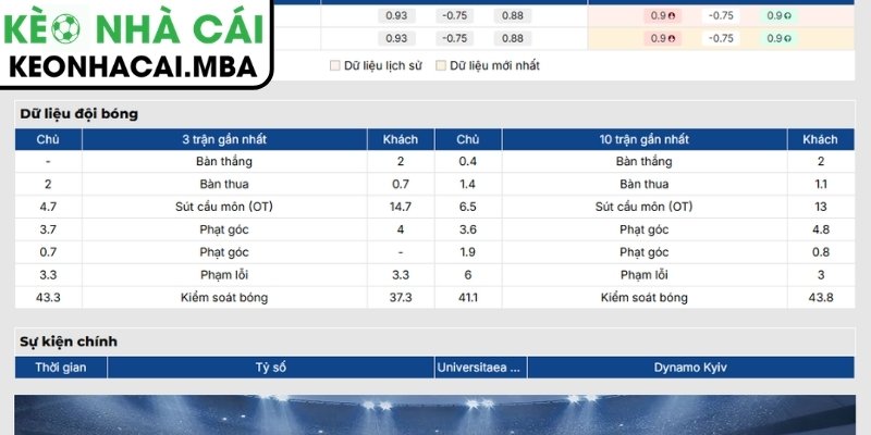 Soi Kèo Universitaea Cluj vs Dynamo Kyiv (00:30 17/07, Europa League) 2 Phong độ Universitaea Cluj
