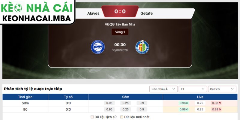 Soi Kèo Alaves vs Getafe (00:30 16/08, VĐQG Tây Ban Nha) 3 Kèo châu Á trận Alaves vs Getafe (00:30 16/08, VĐQG Tây Ban Nha)