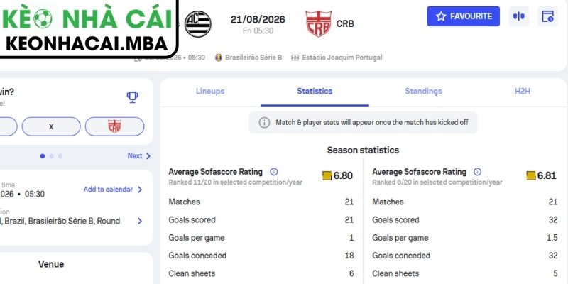 Dự đoán kết quả trận Athletic Club MG vs CRB AL (05:30 21/08, Brazil Serie B)