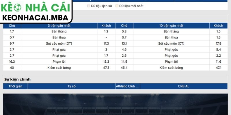 Phong độ Athletic Club MG