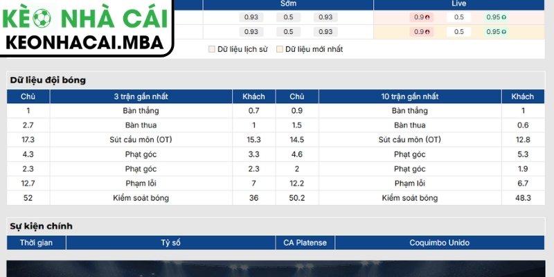 Soi Kèo CA Platense vs Coquimbo Unido (05:00 13/08, Copa Libertadores) 2 Phong độ CA Platense