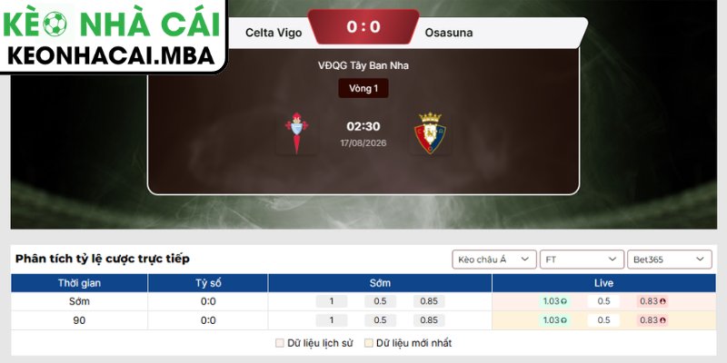 Soi Kèo Celta Vigo vs Osasuna (02:30 17/08, VĐQG Tây Ban Nha) 3 Kèo châu Á trận Celta Vigo vs Osasuna (02:30 17/08, VĐQG Tây Ban Nha)