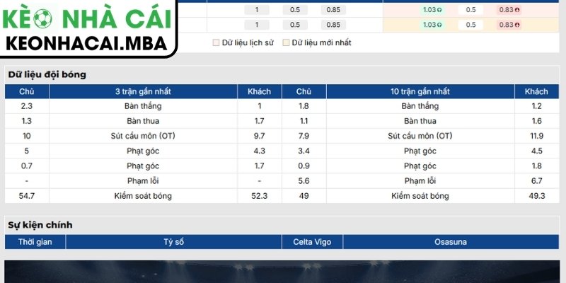 Soi Kèo Celta Vigo vs Osasuna (02:30 17/08, VĐQG Tây Ban Nha) 2 Phong độ Celta Vigo