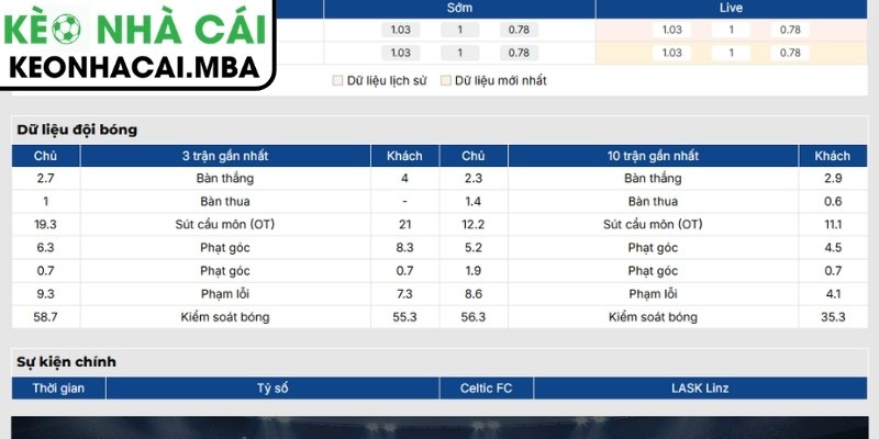 Soi Kèo Celtic FC vs LASK Linz (02:00 20/08, UEFA Champions League) 2 Phong độ Celtic FC