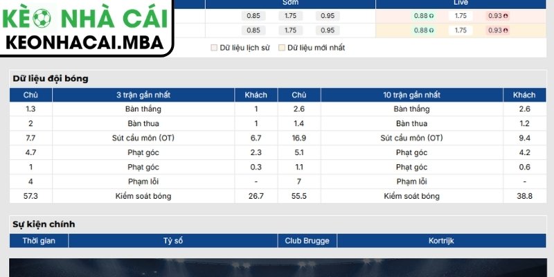 Phong độ Club Brugge