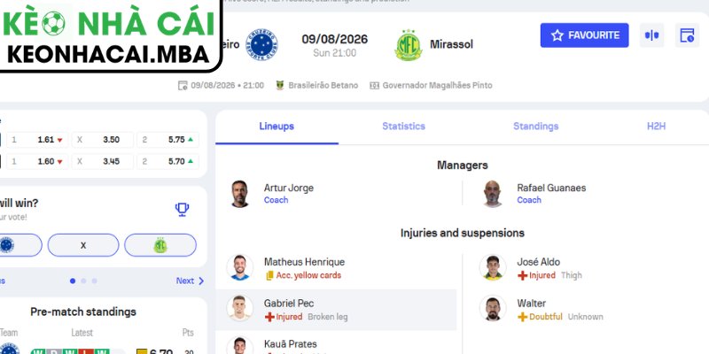 Soi Kèo Cruzeiro vs Mirassol (21:00 10/08,VĐQG Brazil) 4 Dự đoán kết quả trận Cruzeiro vs Mirassol (21:00 10/08,VĐQG Brazil)