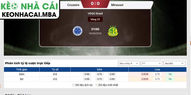 Soi Kèo Cruzeiro vs Mirassol (21:00 10/08,VĐQG Brazil) 3 Kèo châu Á trận Cruzeiro vs Mirassol (21:00 10/08,VĐQG Brazil)