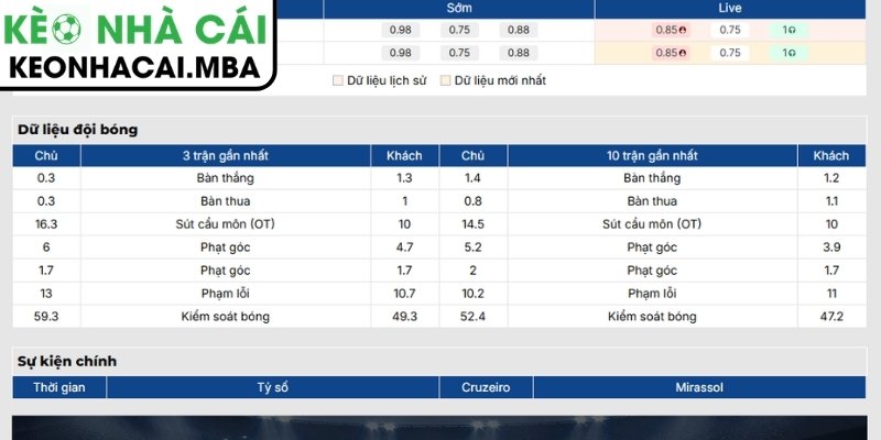 Soi Kèo Cruzeiro vs Mirassol (21:00 10/08,VĐQG Brazil) 2 Phong độ Cruzeiro