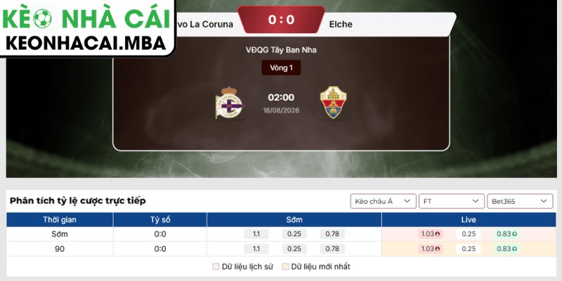 Kèo châu Á trận Deportivo La Coruna vs Elche (02:00 18/08, VĐQG Tây Ban Nha)