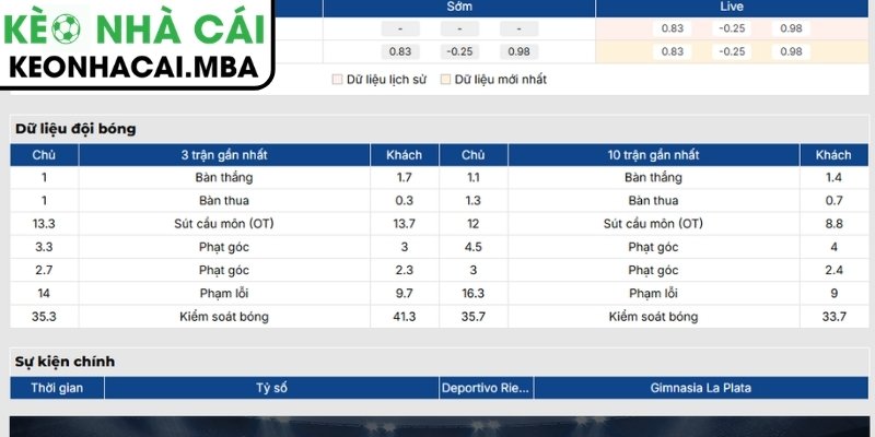 Soi Kèo Deportivo Riestra vs Gimnasia La Plata (03:00 19/08, Cúp Argentina) 2 Phong độ Deportivo Riestra