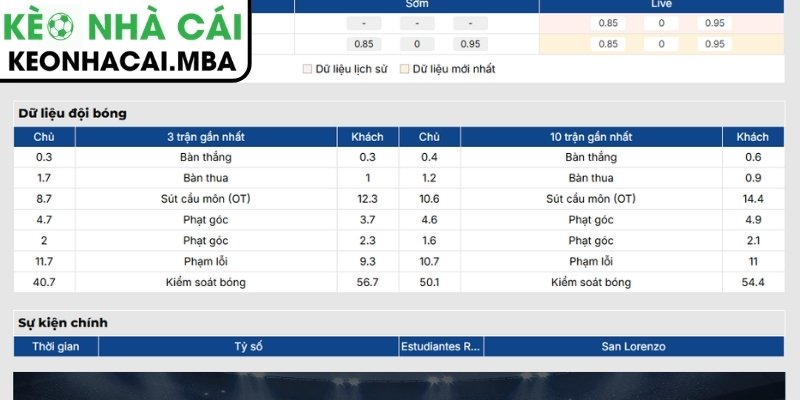 Soi Kèo Estudiantes Rio Cuarto vs San Lorenzo (06:00 22/08, VĐQG Argentina) 2 Phong độ đội bóng Estudiantes Rio Cuarto