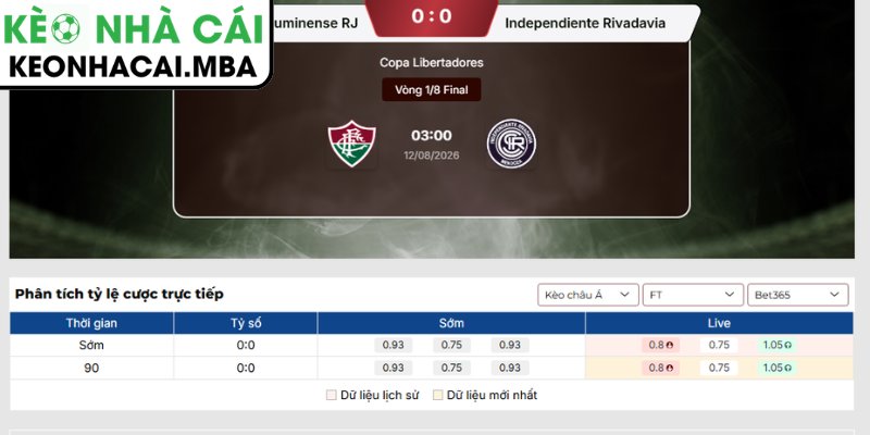 Soi Kèo Fluminense RJ vs Independiente Rivadavia (03:00 12/08, Copa Libertadores) 3 Kèo châu Á trận Fluminense RJ vs Independiente Rivadavia (03:00 12/08, Copa Libertadores)