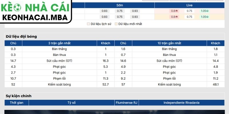 Soi Kèo Fluminense RJ vs Independiente Rivadavia (03:00 12/08, Copa Libertadores) 2 Phong độ Fluminense RJ