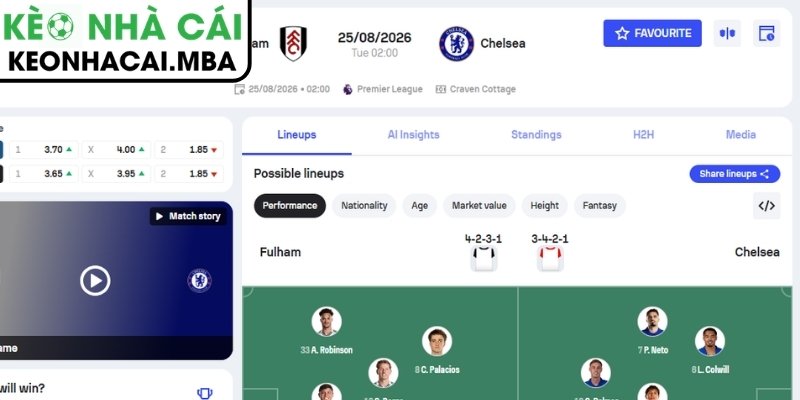 Soi Kèo Fulham vs Chelsea (02:00 25/08, Ngoại Hạng Anh) 3 Kèo châu Á trận Fulham vs Chelsea (02:00 25/08, Ngoại Hạng Anh)