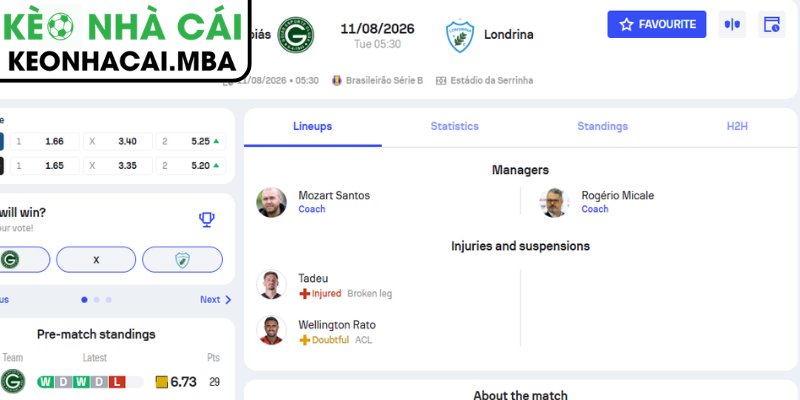 Soi Kèo Goias vs Londrina PR (05:30 11/08, Brazil Serie B) 4 Dự đoán kết quả trận Goias vs Londrina PR (05:30 11/08, Brazil Serie B)
