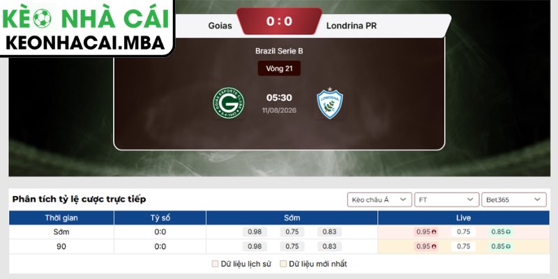Soi Kèo Goias vs Londrina PR (05:30 11/08, Brazil Serie B) 3 Kèo châu Á trận Goias vs Londrina PR (05:30 11/08, Brazil Serie B)