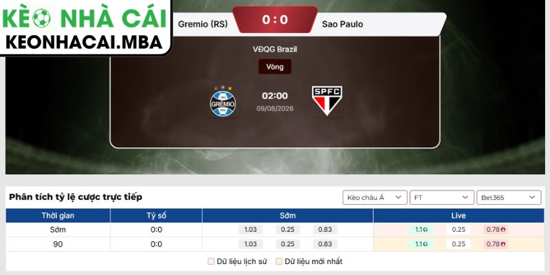 Soi Kèo Gremio (RS) vs Sao Paulo (02:00 09/08, VĐQG Brazil) 3 Kèo châu Á trận Gremio (RS) vs Sao Paulo (02:00 09/08, VĐQG Brazil)