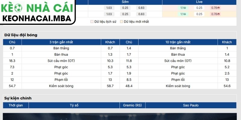 Soi Kèo Gremio (RS) vs Sao Paulo (02:00 09/08, VĐQG Brazil) 2 Phong độ Gremio (RS)
