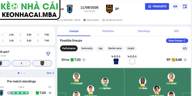 Dự đoán kết quả trận IK Sirius FK vs Brommapojkarna (00:00 11/08, VĐQG Thụy Điển)