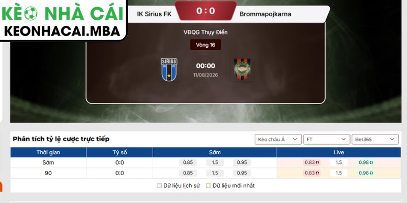 Kèo châu Á trận IK Sirius FK vs Brommapojkarna (00:00 11/08, VĐQG Thụy Điển)
