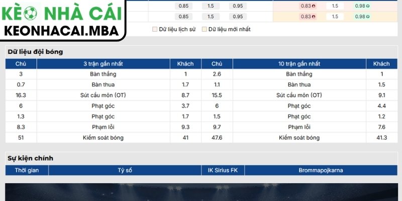 Phong độ IK Sirius FK 