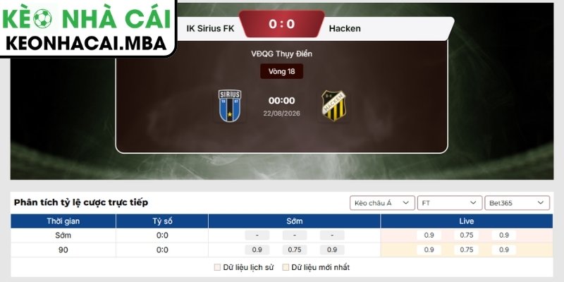 Soi Kèo IK Sirius FK vs Hacken (00:00 22/08, VĐQG Thụy Điển) 3 Kèo châu Á trận IK Sirius FK vs Hacken (00:00 22/08, VĐQG Thụy Điển)