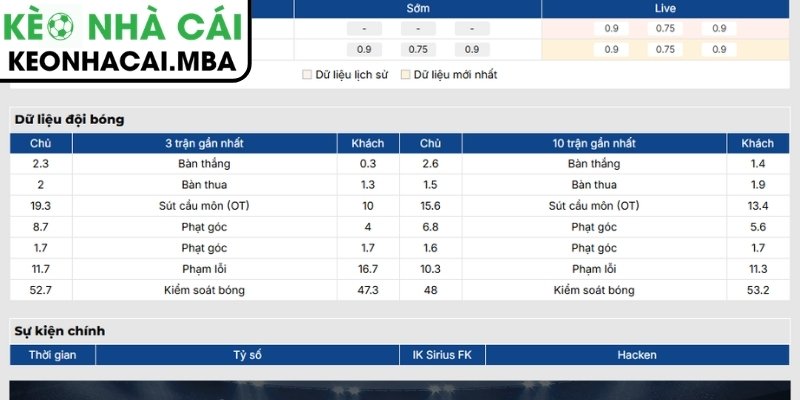 Soi Kèo IK Sirius FK vs Hacken (00:00 22/08, VĐQG Thụy Điển) 2 Phong độ IK Sirius FK