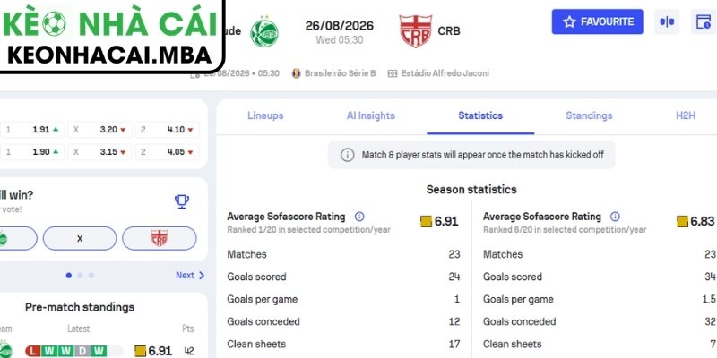 Soi Kèo Juventude vs CRB AL (05:30 26/08, Brazil Serie B) 4 Dự đoán kết quả trận Juventude vs CRB AL (05:30 26/08, Brazil Serie B)