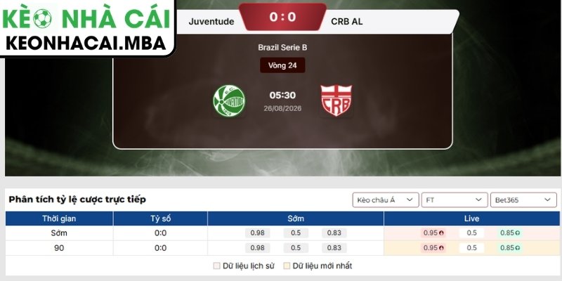 Soi Kèo Juventude vs CRB AL (05:30 26/08, Brazil Serie B) 3 Kèo châu Á trận Juventude vs CRB AL (05:30 26/08, Brazil Serie B)