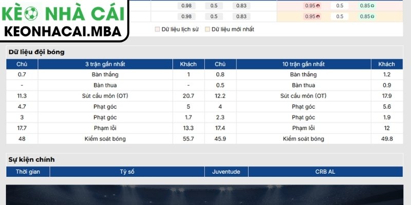 Soi Kèo Juventude vs CRB AL (05:30 26/08, Brazil Serie B) 2 Phong độ Juventude