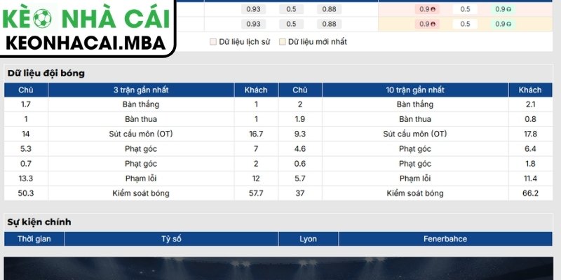 Soi Kèo Lyon vs Fenerbahce (02:00 27/08, UEFA Champions League) 2 Phong độ Lyon