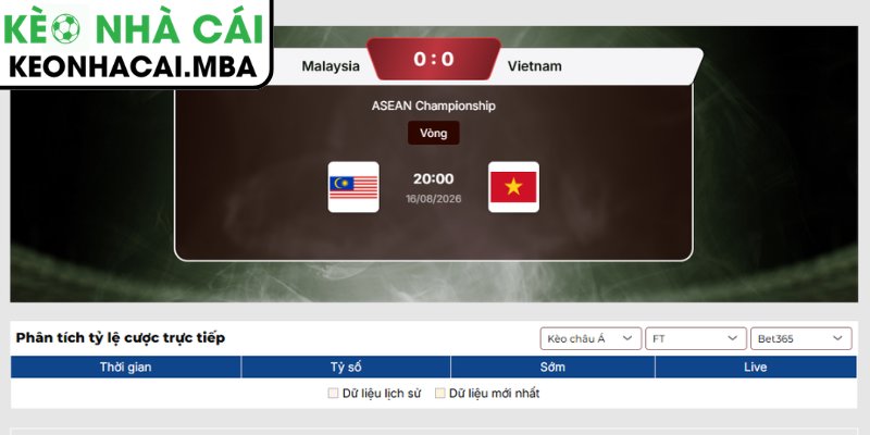 Soi Kèo Malaysia vs Việt Nam (20:00 16/08, ASEAN Cup) 4 Dự đoán kết quả trận Malaysia vs Việt Nam (20:00 16/08, ASEAN Cup)