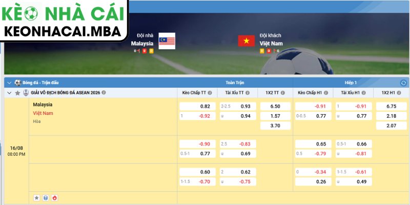 Soi Kèo Malaysia vs Việt Nam (20:00 16/08, ASEAN Cup) 3 Kèo châu Á trận Malaysia vs Việt Nam (20:00 16/08, ASEAN Cup)