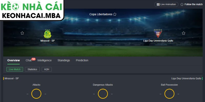 Dự đoán kết quả trận Mirassol vs Liga Dep. Universitaria Quito (07:30 14/08, Copa Libertadores)