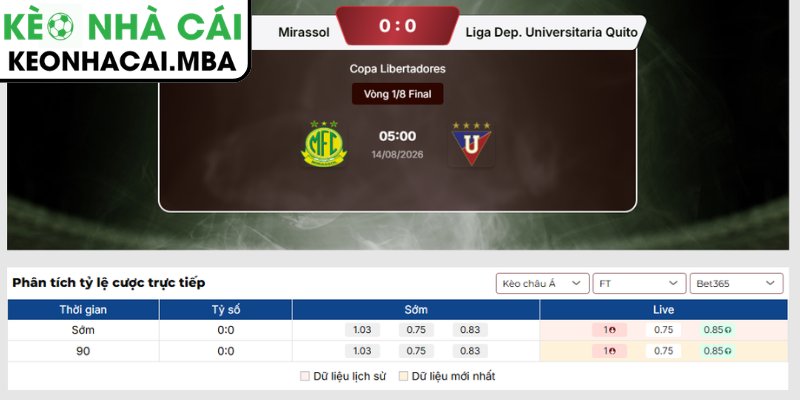 Kèo châu Á trận đấu Mirassol vs Liga Dep. Universitaria Quito (07:30 14/08, Copa Libertadores)