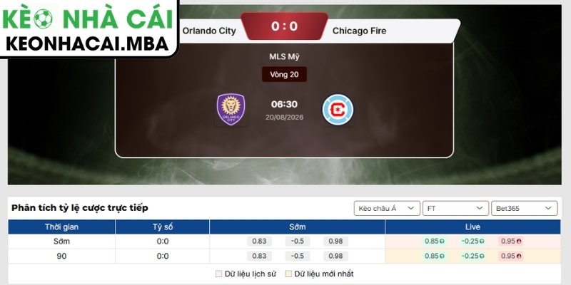 Soi Kèo Orlando City vs Chicago Fire (06:30 20/08, MLS Mỹ) 3 Kèo châu Á trận Orlando City vs Chicago Fire (06:30 20/08, MLS Mỹ)