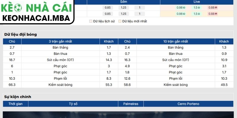 Phong độ Palmeiras