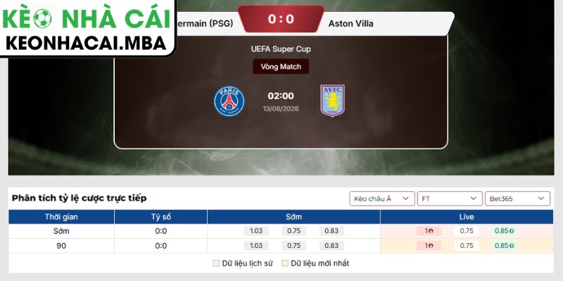 Soi Kèo Paris Saint Germain vs Aston Villa (02:00 13/08, UEFA Super Cup) 3 Kèo châu Á trận Paris Saint Germain vs Aston Villa (02:00 13/08, UEFA Super Cup)