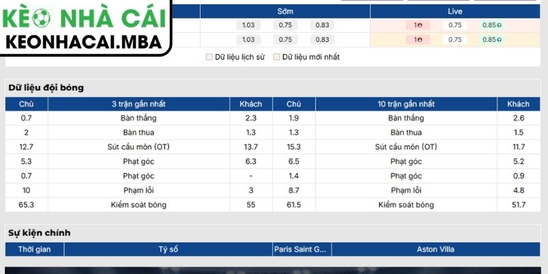 Soi Kèo Paris Saint Germain vs Aston Villa (02:00 13/08, UEFA Super Cup) 2 Phong độ Paris Saint Germain