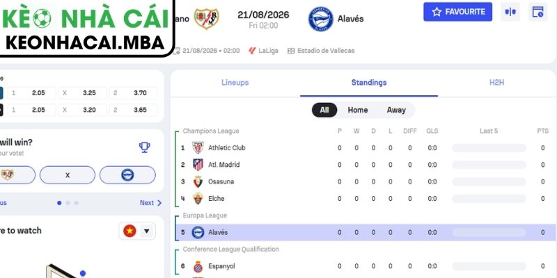 Soi Kèo Rayo Vallecano vs Alaves (02:00 21/08, VĐQG Tây Ban Nha) 4 Dự đoán kết quả trận Rayo Vallecano vs Alaves (02:00 21/08, VĐQG Tây Ban Nha)