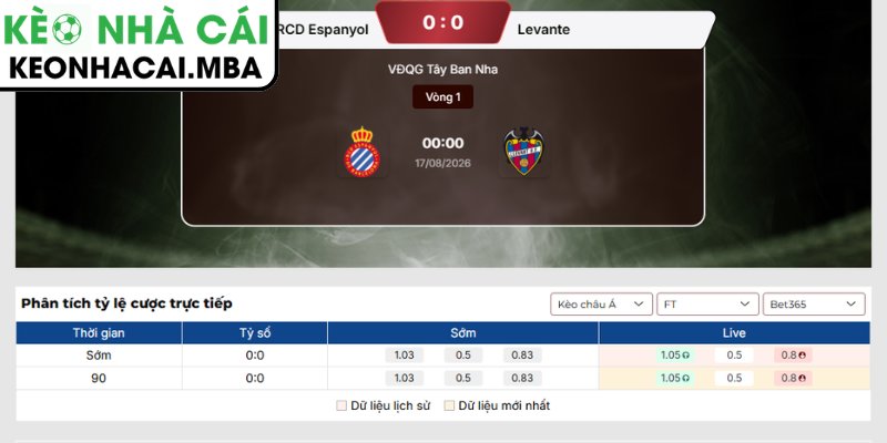 Soi Kèo RCD Espanyol vs Levante (00:00 17/08, VĐQG Tây Ban Nha) 3 Kèo châu Á trận RCD Espanyol vs Levante (00:00 17/08, VĐQG Tây Ban Nha)