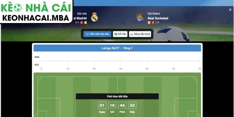 Dự đoán kết quả trận Real Madrid vs Real Sociedad (02:00 27/08, VĐQG Tây Ban Nha)